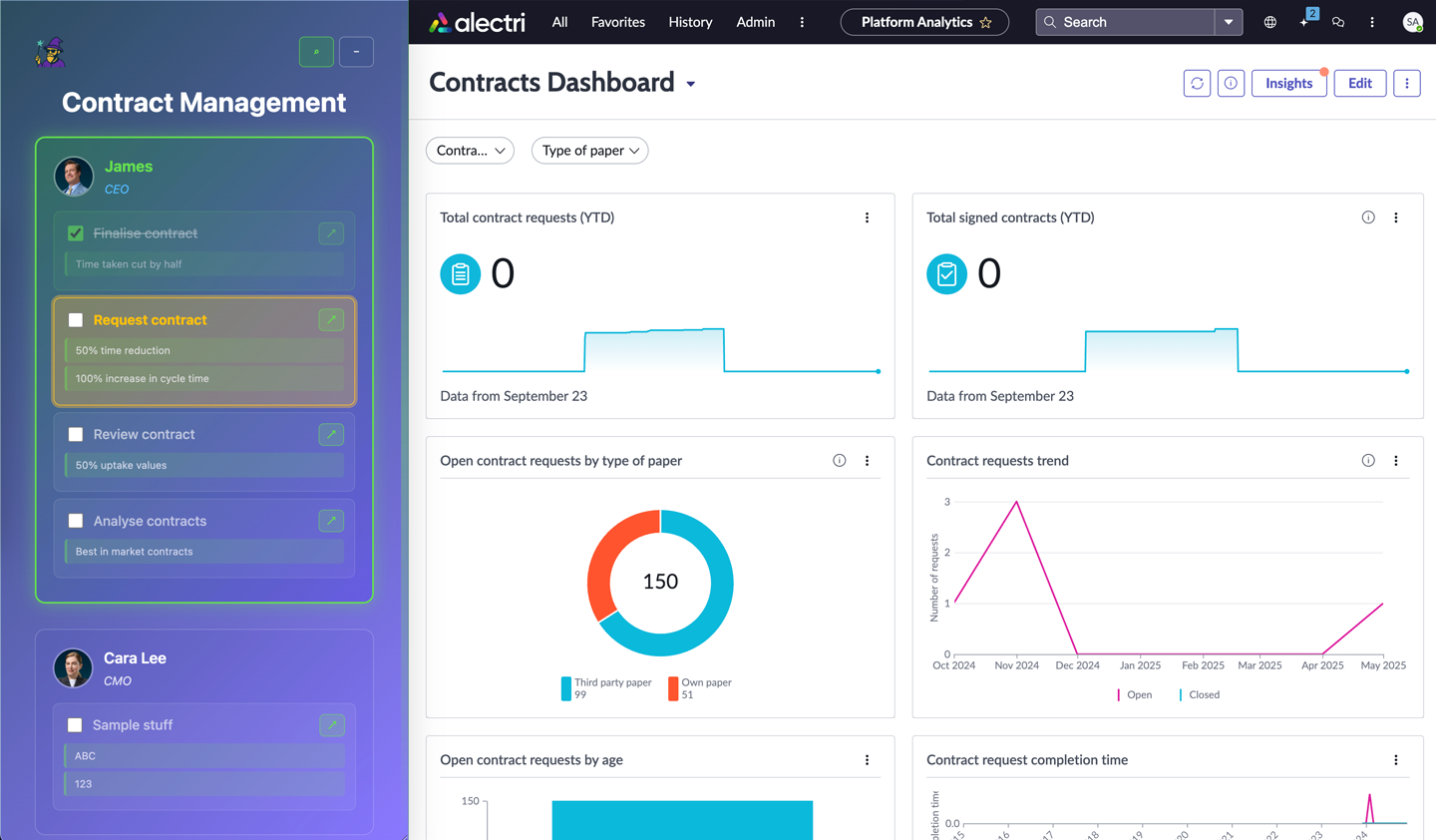 Content shifting in action